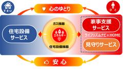 全体像