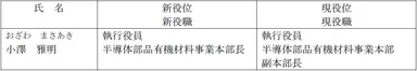 執行役員の役職の変更（2021年4月1日付）