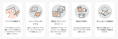 商品化フロー