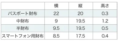 財布詳細サイズ(広げた時基準)