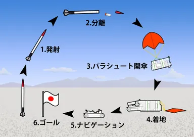 カムバックコンペティション 概要