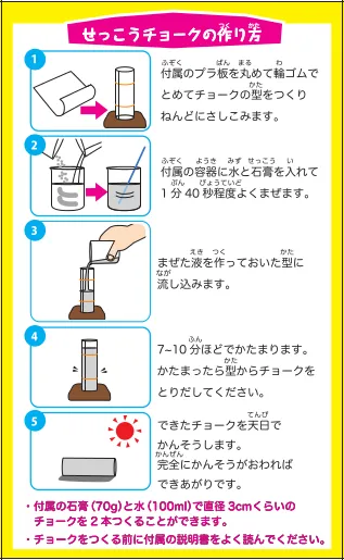 作り方　パッケージ左側面