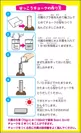 作り方　パッケージ左側面