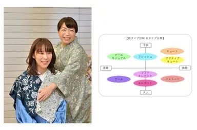 お顔の計測後は柄ドレープをあてて似合う柄を確認します