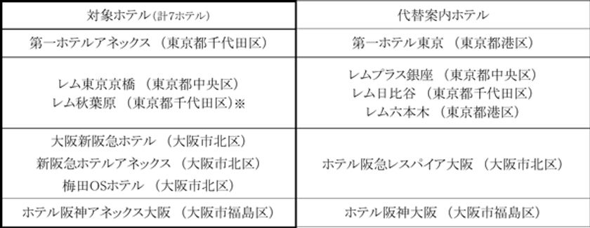 緊急事態宣言の延長に伴う営業内容の変更について