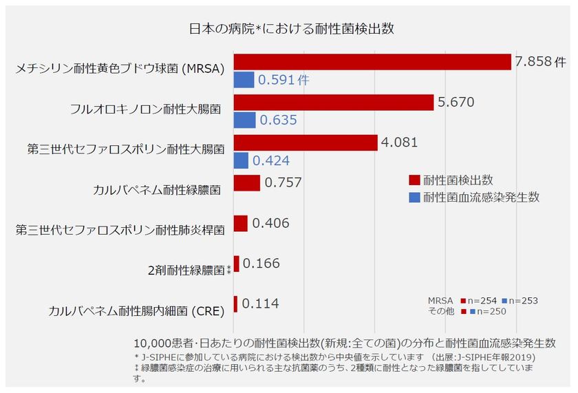 抗菌 薬 esbl