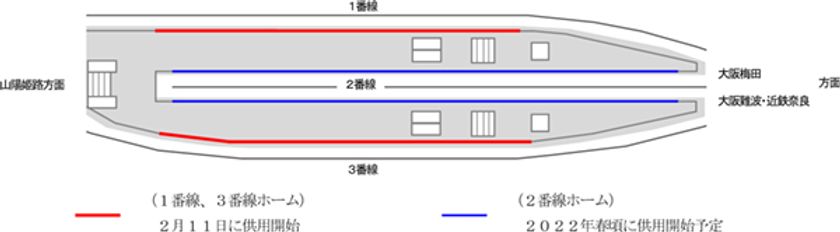 神戸三宮駅の可動式ホーム柵（1番線・3番線）の供用を開始します
～2月11日（木・祝）始発から～