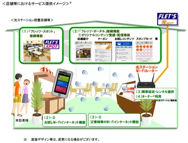 サービス提供イメージ