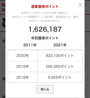 発案者獲得実績