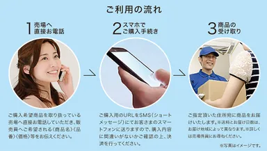「でんわdeオーダー」ご利用の流れ