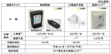 「フレッツ・ミルエネ」対応機器