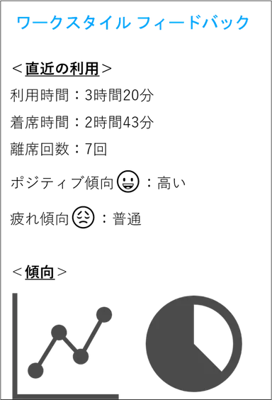 ワークスタイルフィードバック（イメージ）