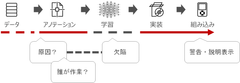 製造物責任