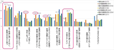 家事についての考え方