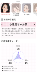 AIによる数値化された顔診断結果を見ることができる