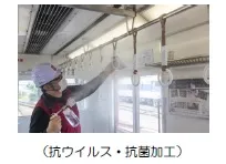 抗ウイルス・抗菌加工