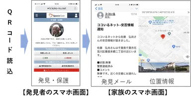 発見者・家族画面