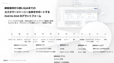 PIANOソリューションマップ