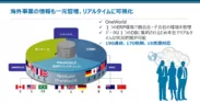 Oracle NetSuite海外展開機能