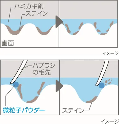 ミクロクレンジング処方(イメージ)