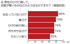 グラフ1