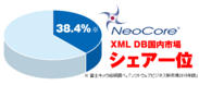 XML DB国内市場シェア