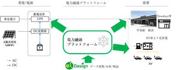 【実証実験構成図】