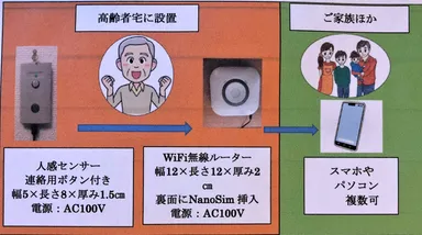 わしゃ元気の流れ