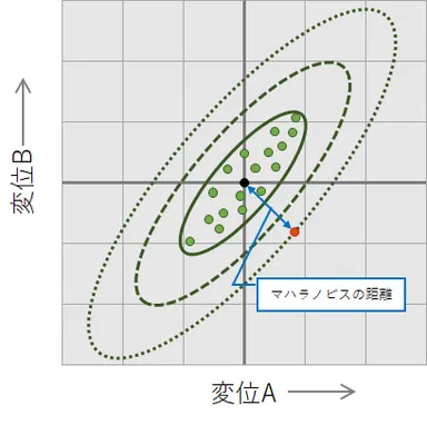 図３．MT法概念図