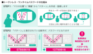 トークンレス・ワンタイムパスワードの仕組み