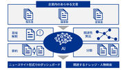 【図】情報連携高度化AIソリューションの構造イメージ