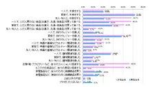 アンケート結果　グラフ