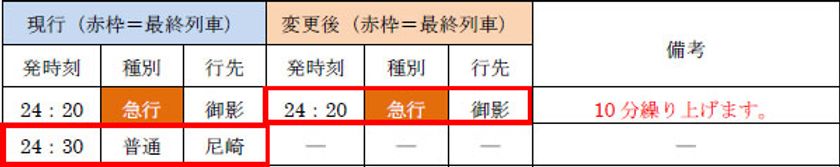本線で最終列車の時刻を繰り上げます
～3月13日（土）から実施～