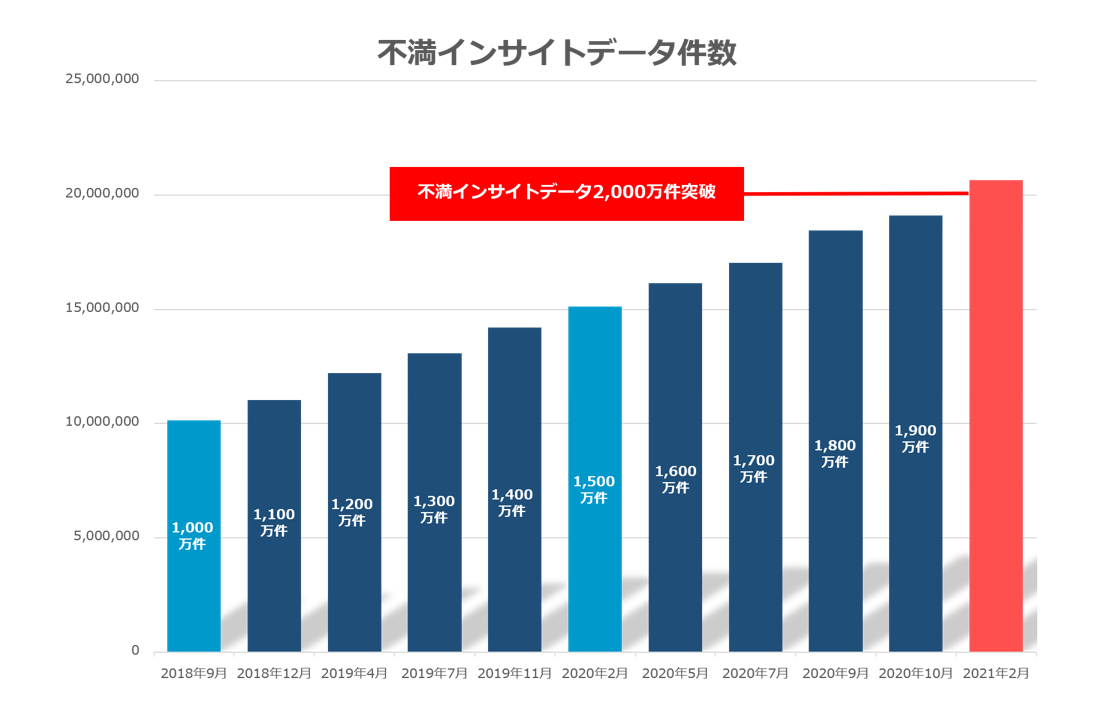 買取 センター アプリ 不満