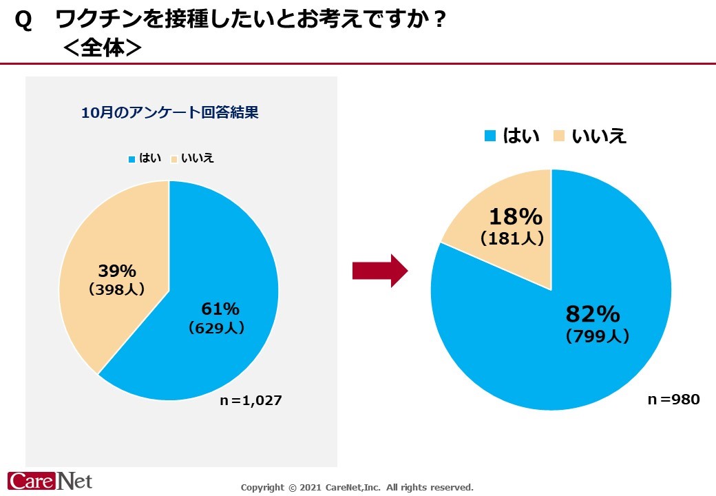 ワクチン 従事 医療 者 東京 都