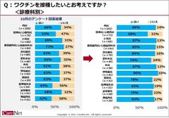 ワクチンを接種したいとお考えですか？診療科別-1