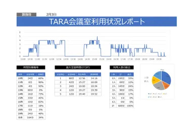 会議室レポートのサンプル