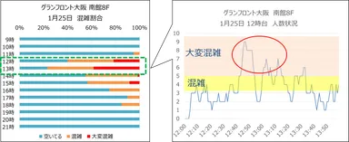 利用状況データの分析結果