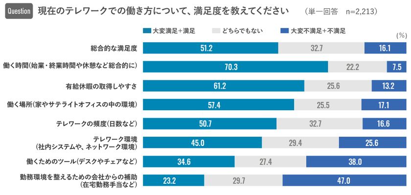 新型コロナウイルス禍における
働く個人・企業の意識調査トピックス編