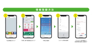 「あんしん給食管理」の主な機能