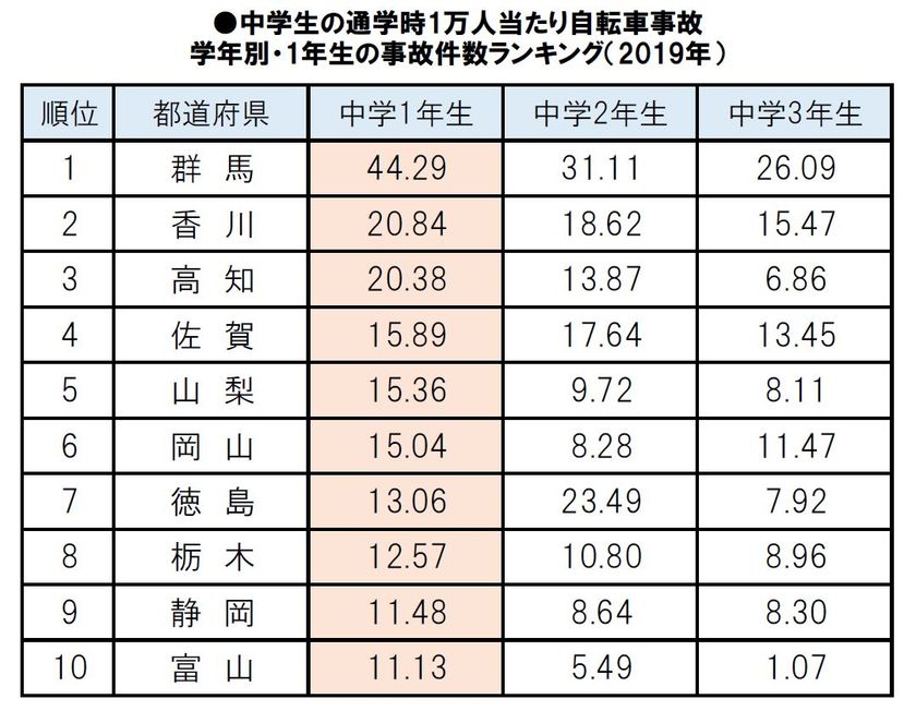 2019年1月12日 交通事故 自転車