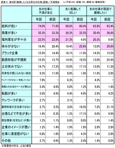 図表D_不満理由