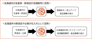 今後の全国での活用