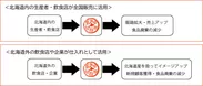 今後の全国での活用