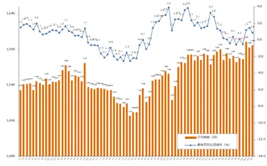 2021年1月度派遣時給