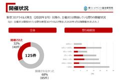 開催状況
