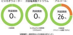画像 3-2