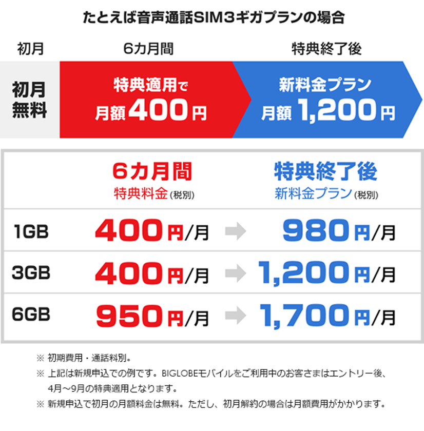 Biglobeモバイル が新料金プランを発表 3ギガプラン エンタメフリー オプション でyoutubeなどが楽しみ放題 月額1 480円 税別 に ビッグローブ株式会社のプレスリリース