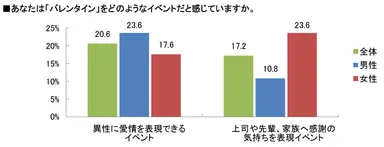 バレンタインのイメージ