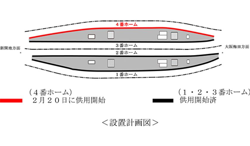 2月20日（土）から、
神戸三宮駅4番ホームの可動式ホーム柵の供用を開始します
～ 神戸三宮駅のすべてのホームへの設置が完了 ～